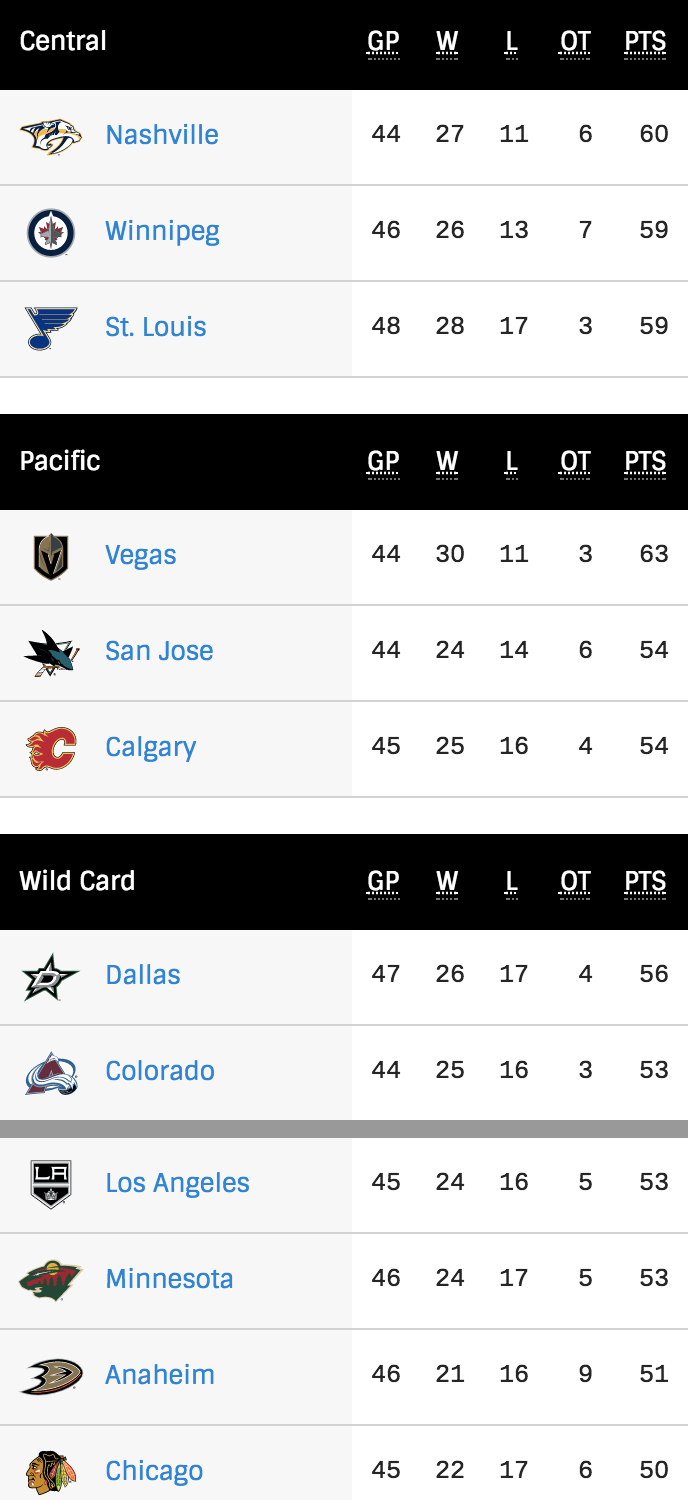 NHL-Hockey-Standings-NHL-com.png