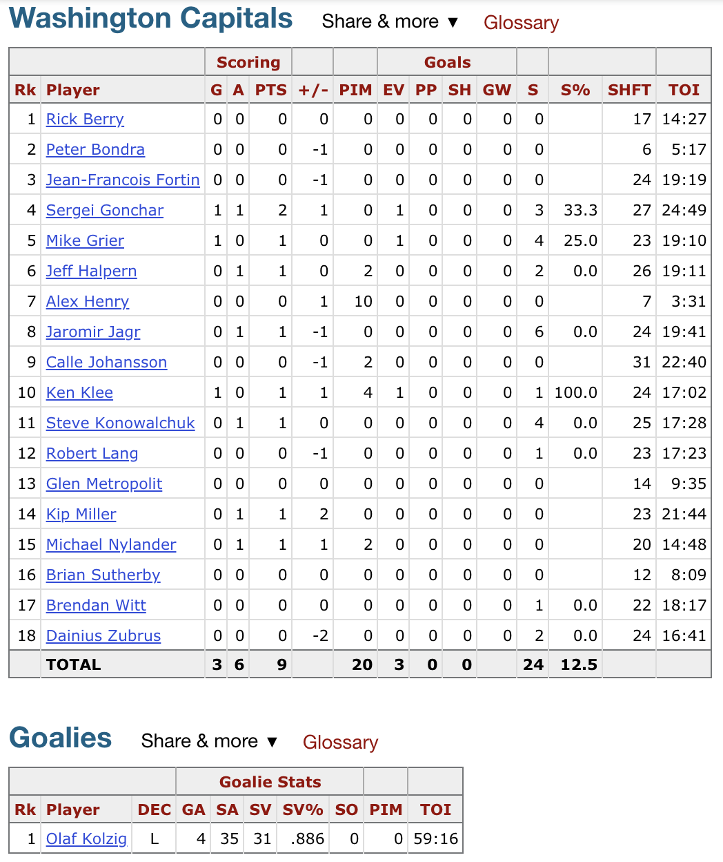 Minnesota-Wild-at-Washington-Capitals-Bo