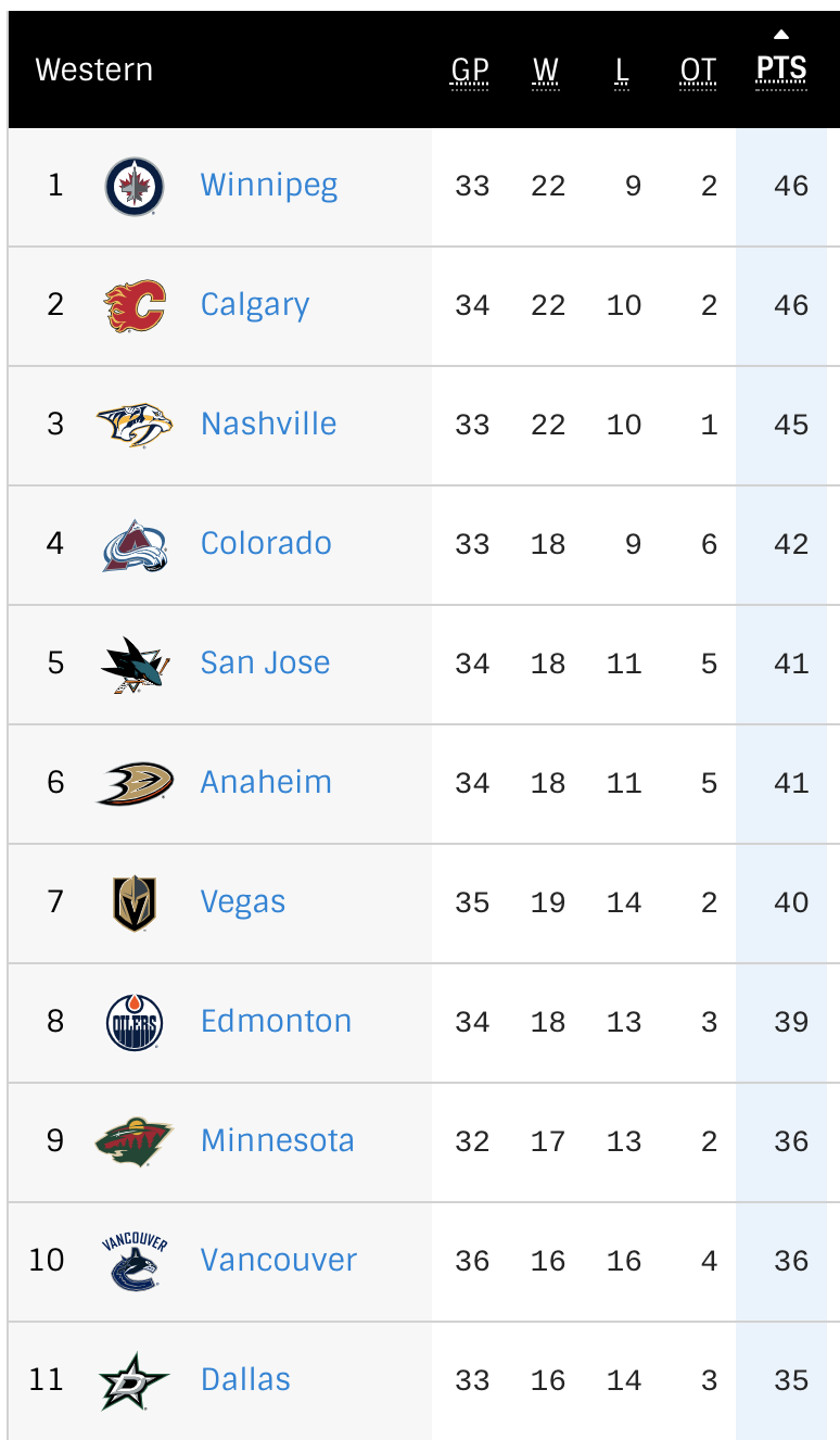 NHL-Hockey-Standings-NHL-com.png