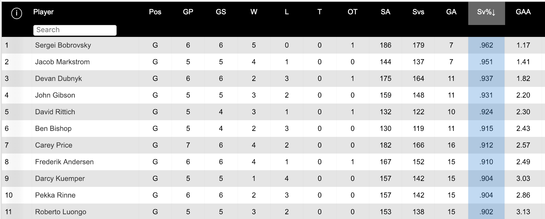 NHL-com-Stats.png