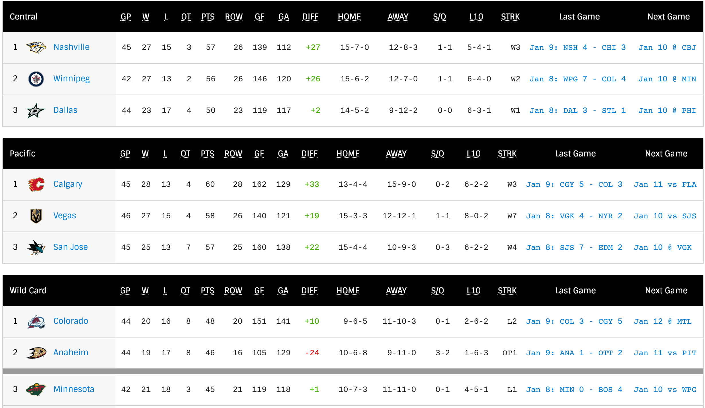 NHL-Hockey-Standings-NHL-com.png