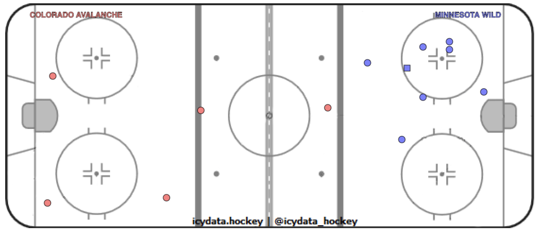 wild-avs-shot-chart.png