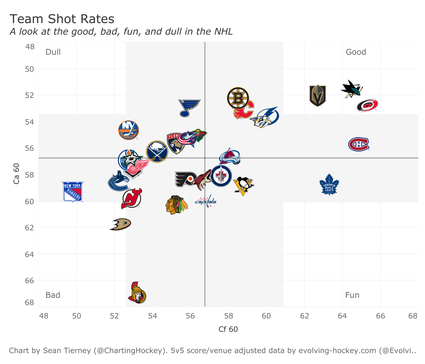Blackhawks-shot-rate.png