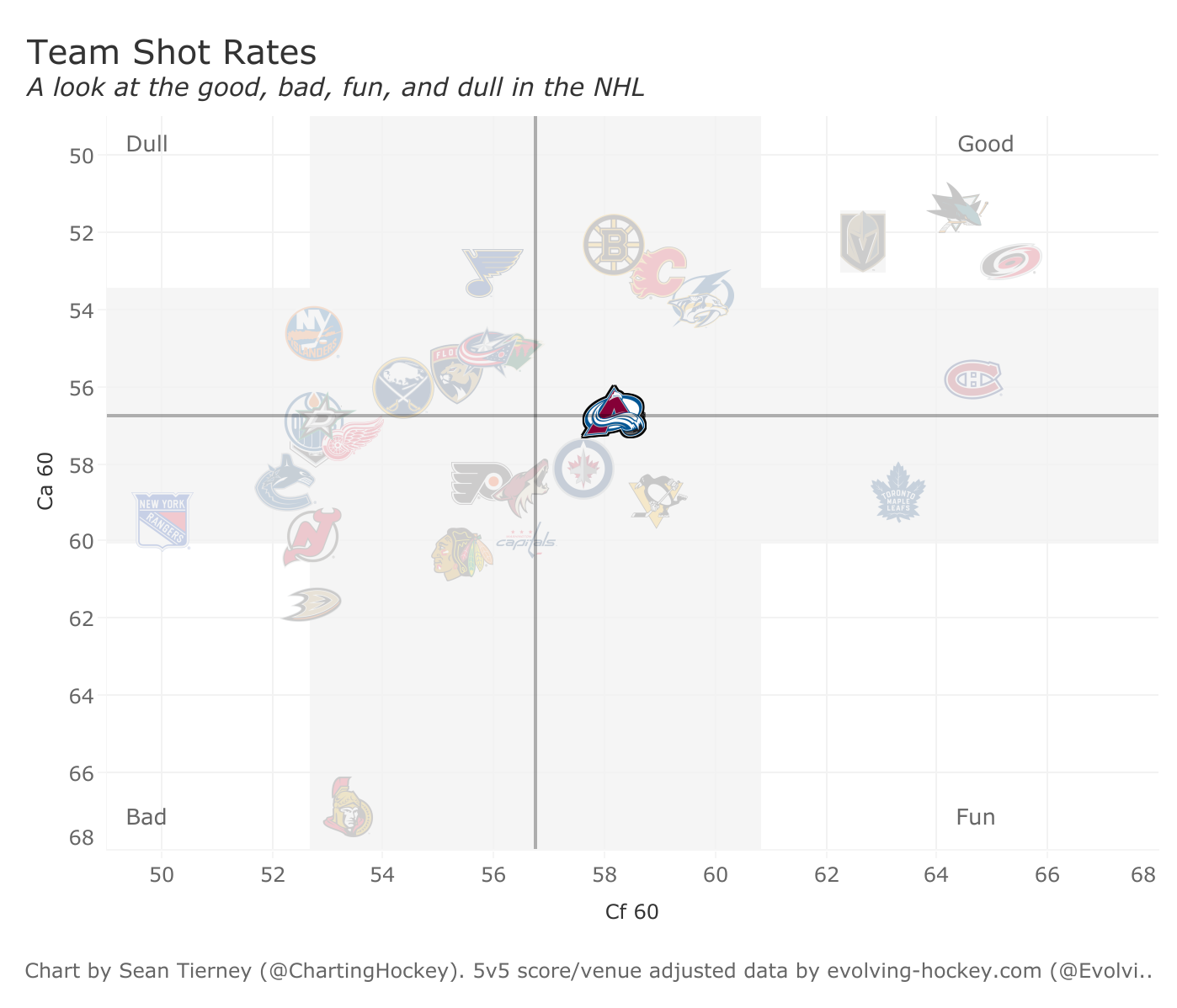 avs-shot-rates.png