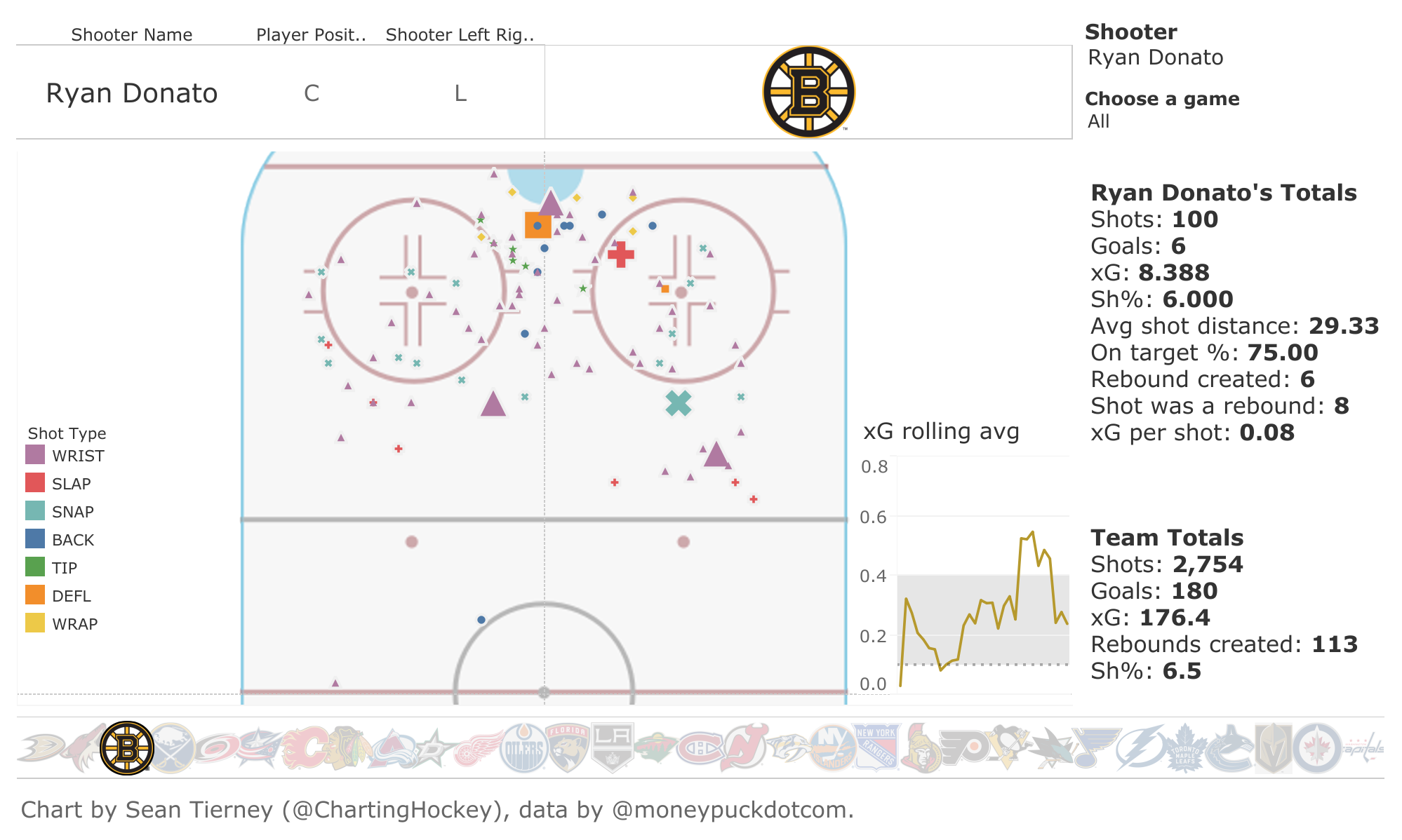donato-shot-chart.png