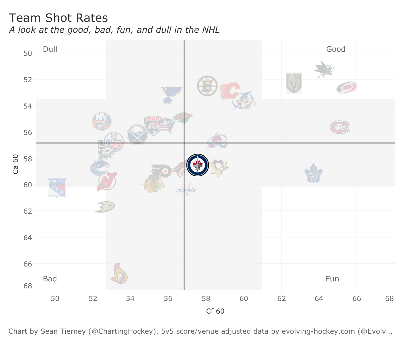 jets-shot-rates.png