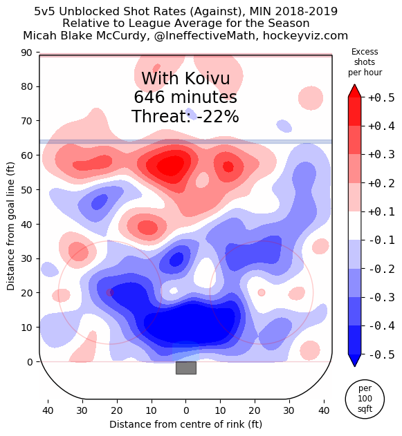 koivu-shots-against-1.png