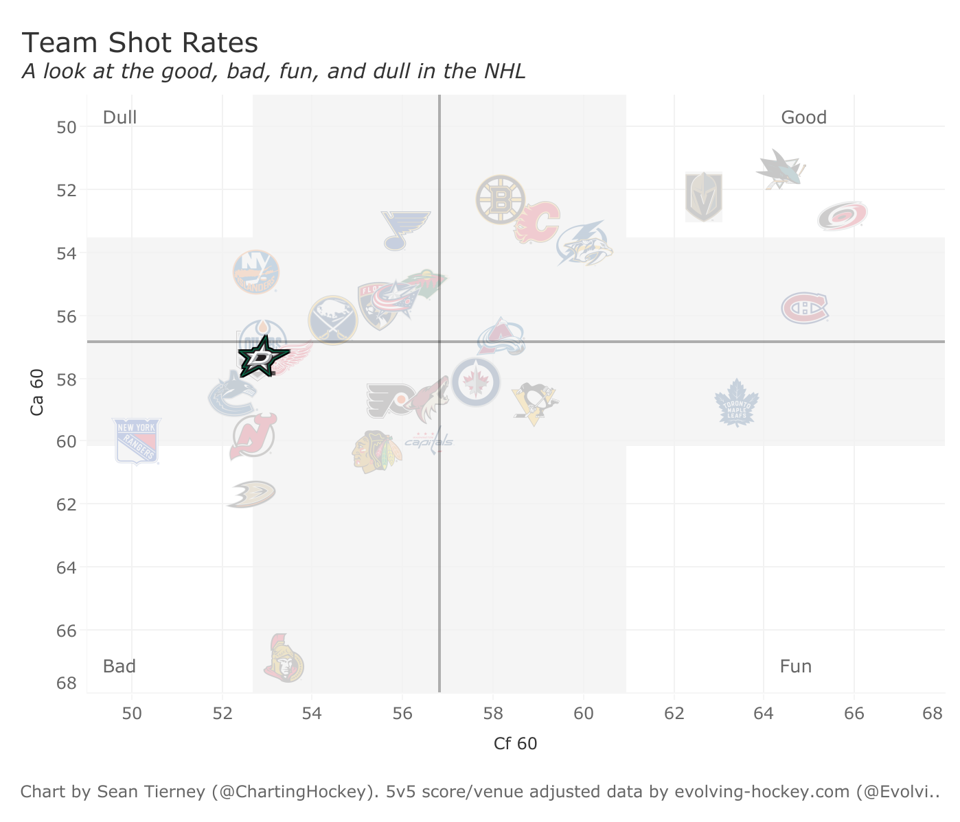 stars-shot-rates.png