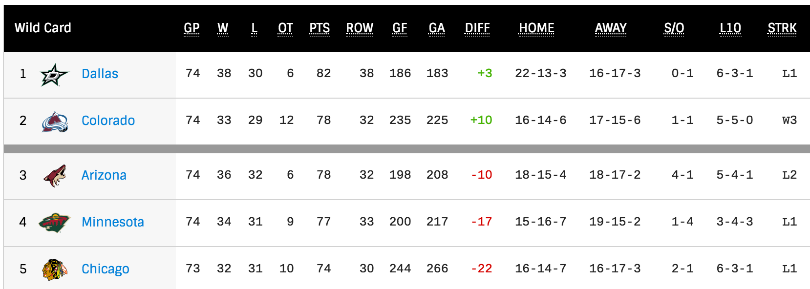 NHL-Hockey-Standings-NHL-com-1.png