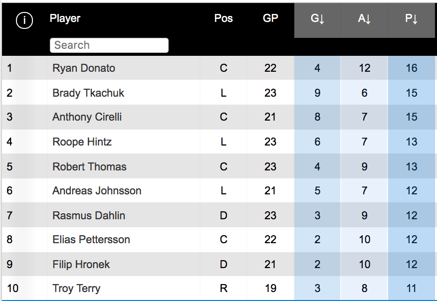 www-nhl-com-stats-player-aggregate-1-rep