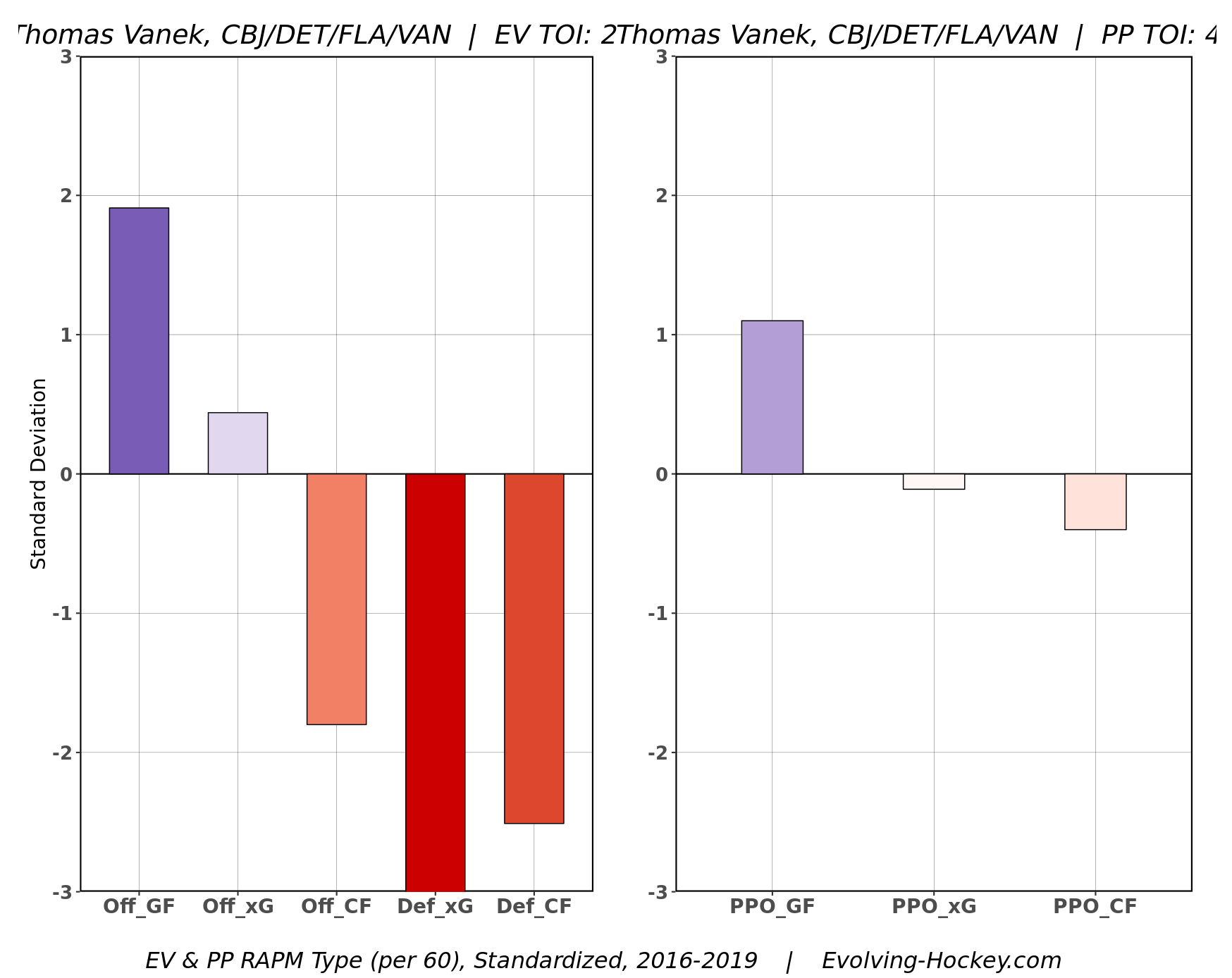 vanek.png