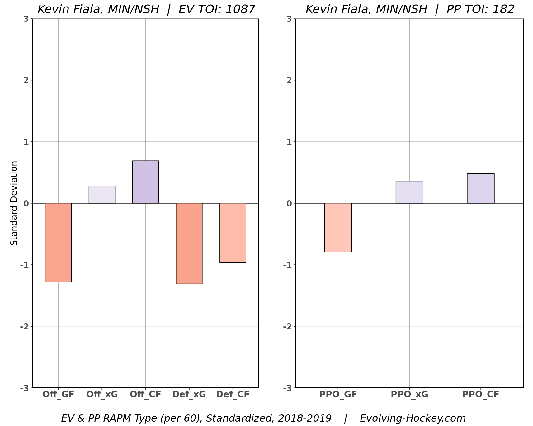 Fiala-1.png