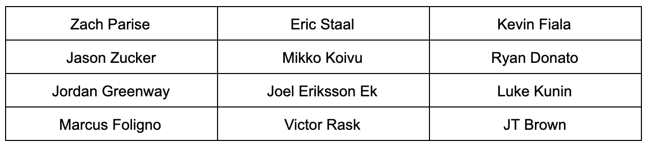 Projected-Lineup.png