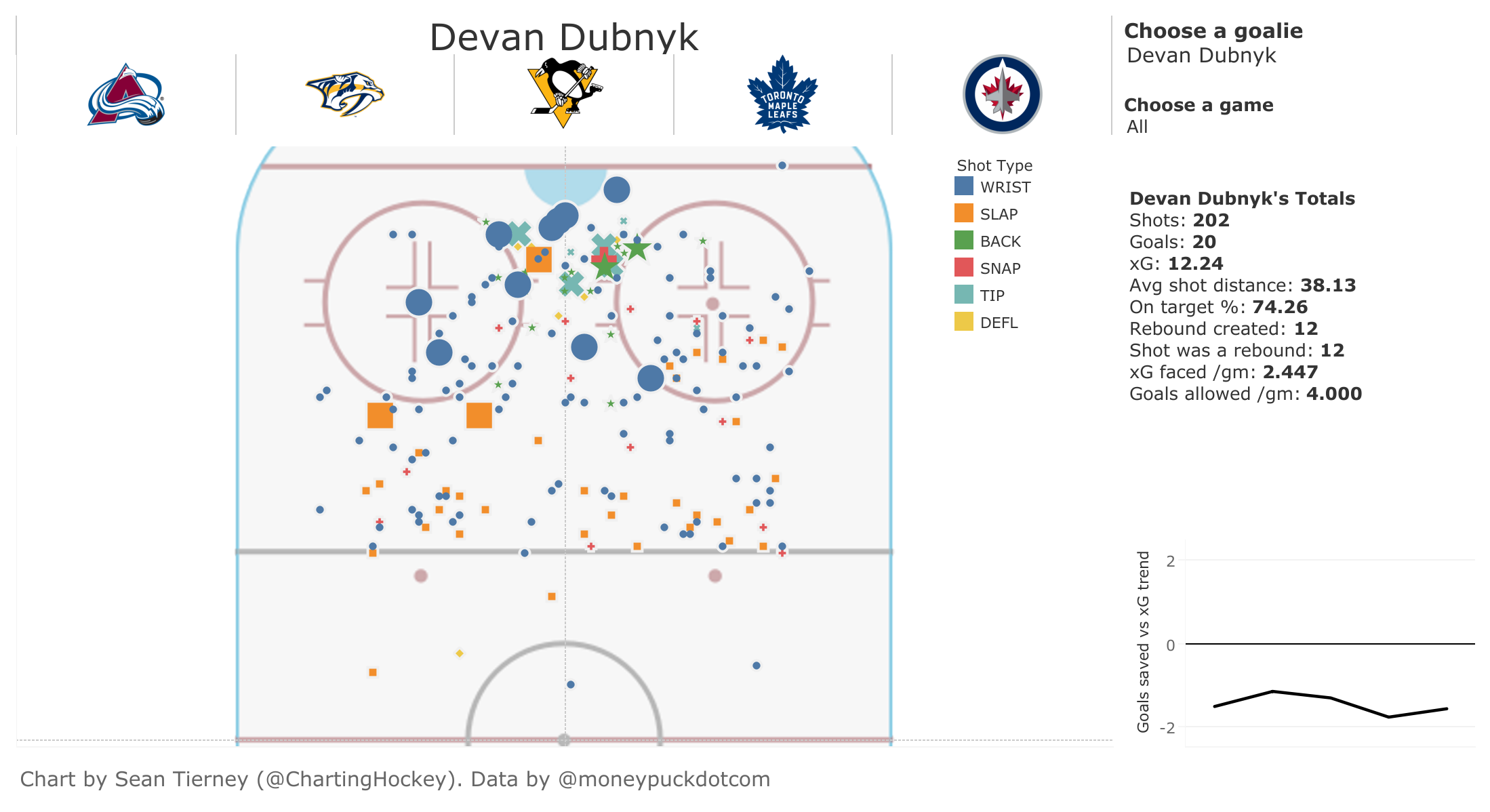 Dubnyk-1.png