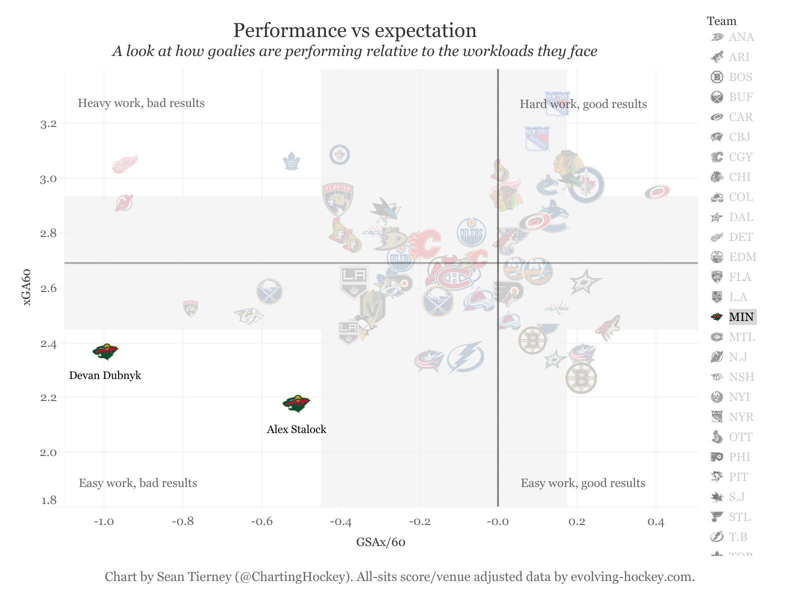 Charting-Hockey-Tandem.png