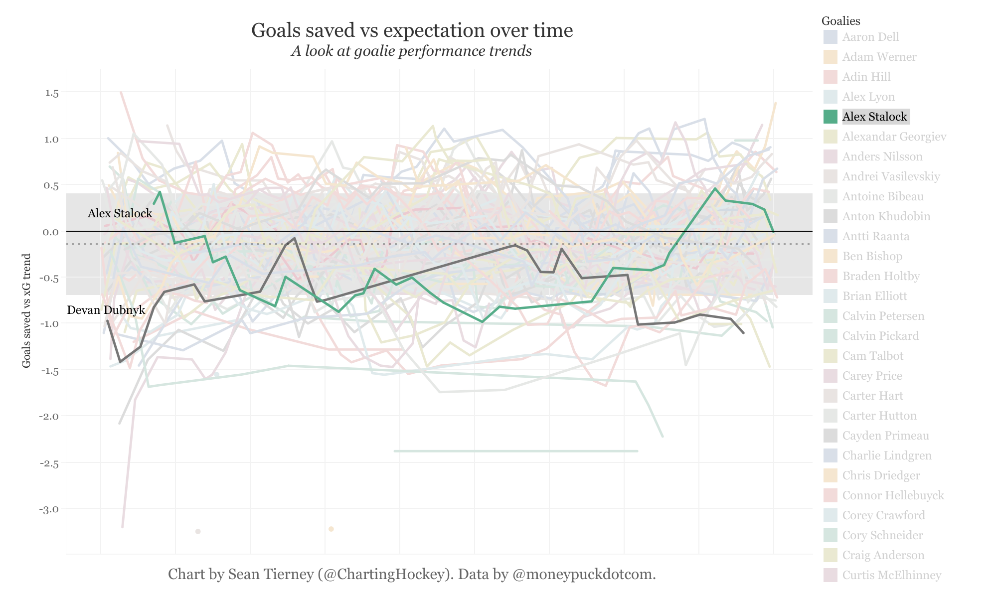 Goalie-performance-over-time.png