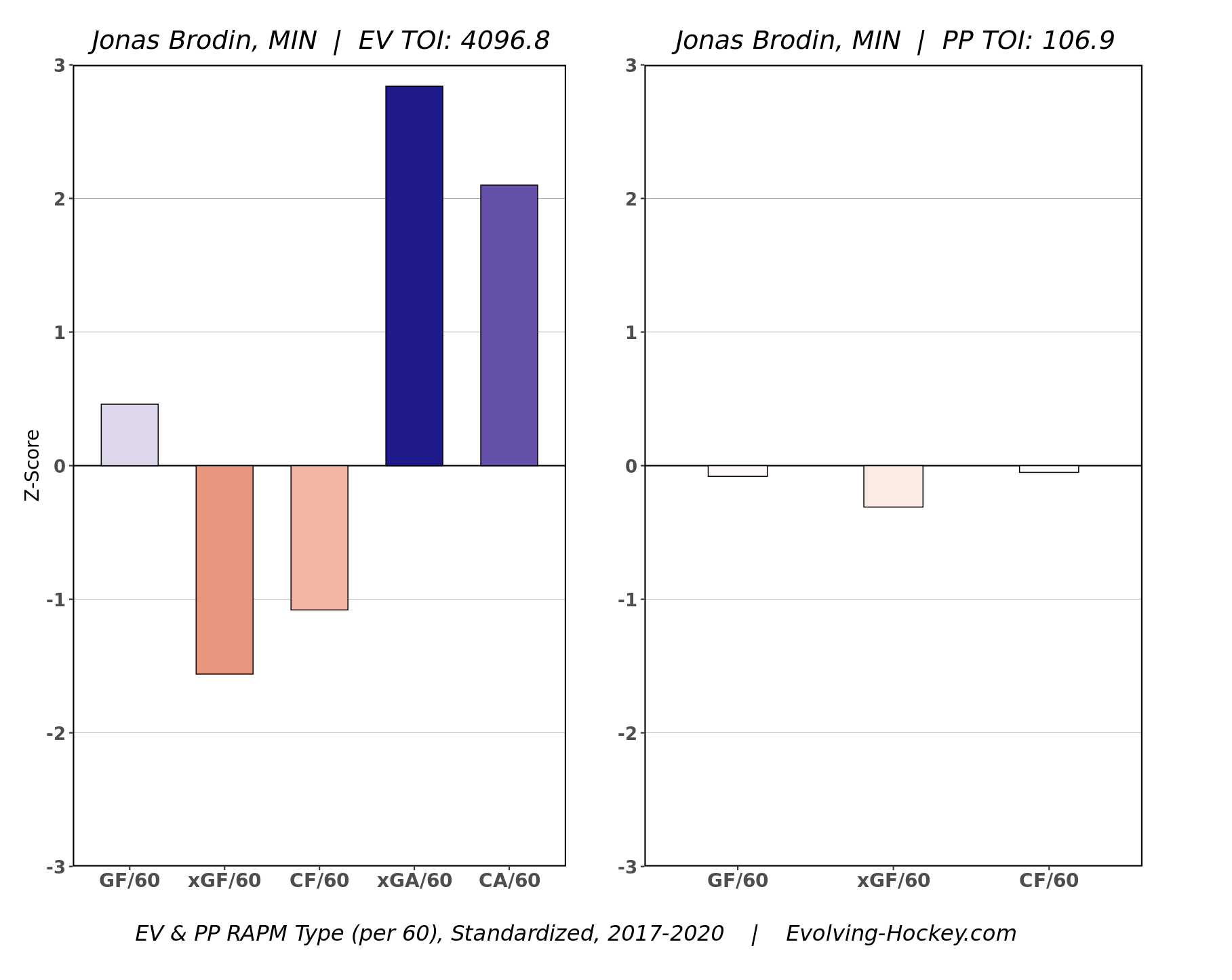 Brodin.png