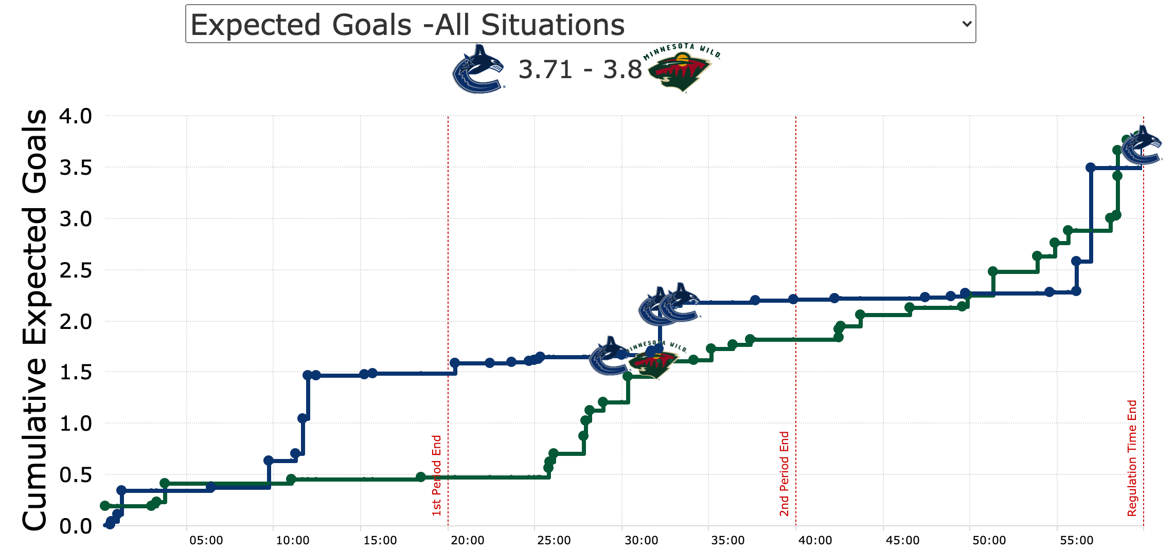 Wild-Canucks-1-4.png