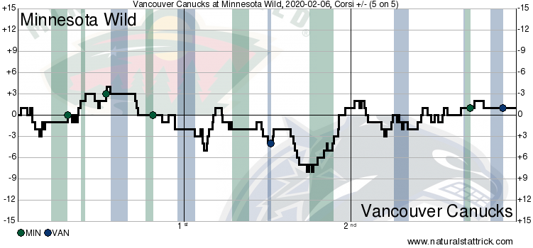 Wild-Canucks-2-1.png