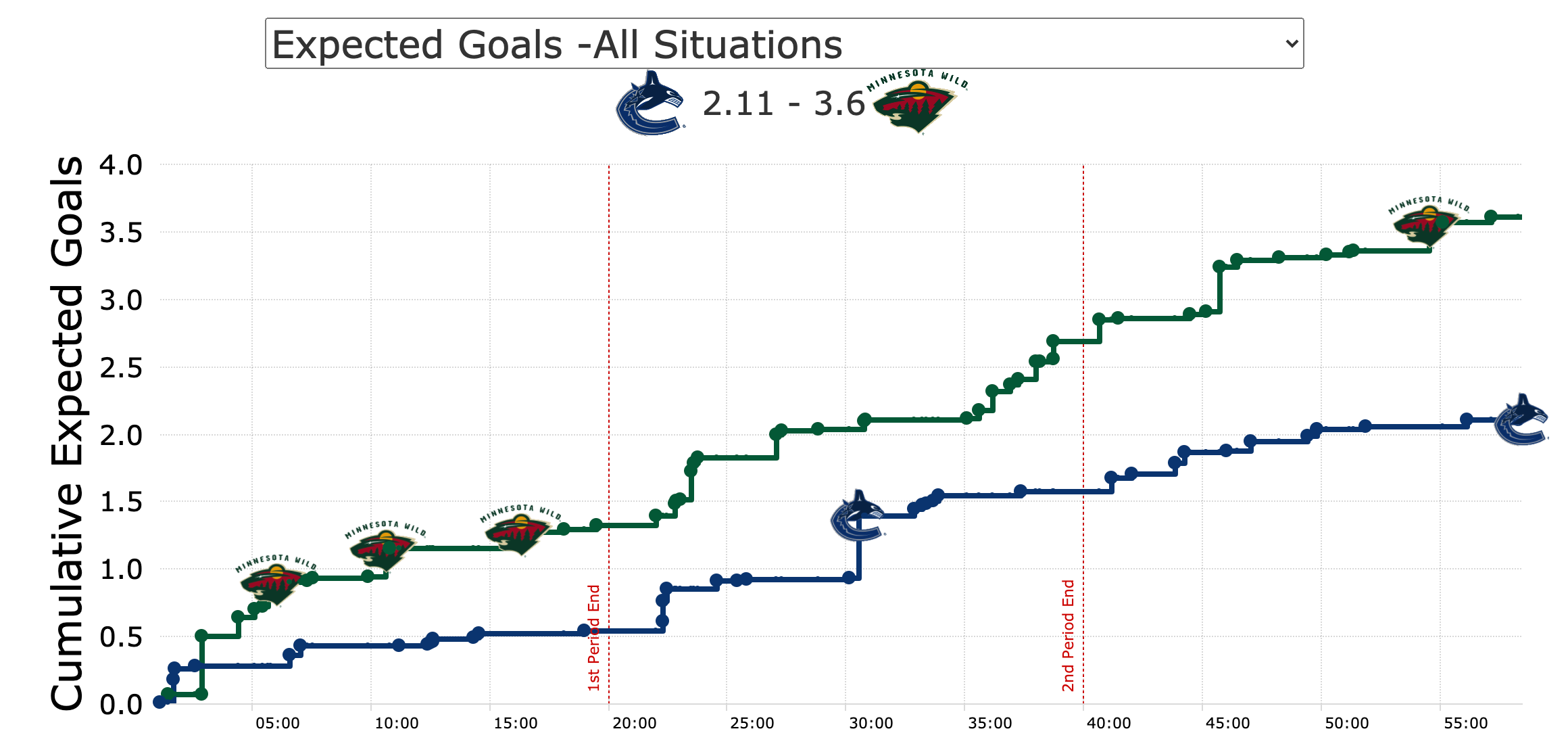 Wild-Canucks-2-4.png