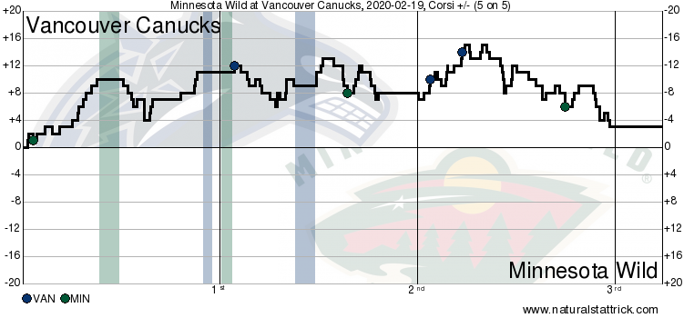Wild-Canucks-3-1.png