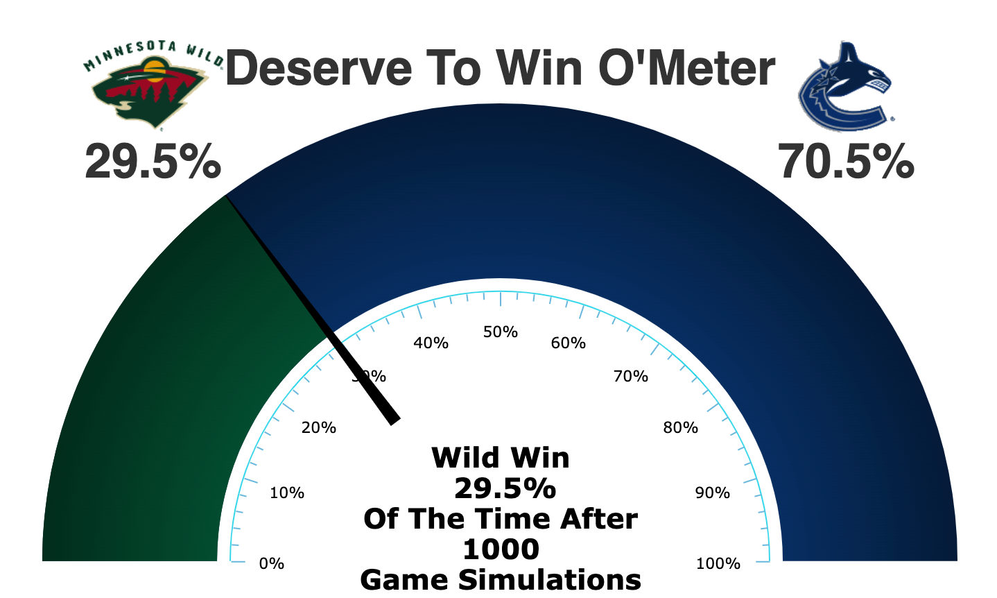 Wild-Canucks-3-4.png