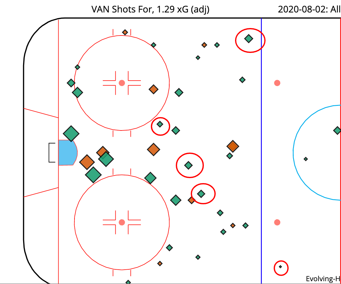 Shot-Chart-Close-Up.png