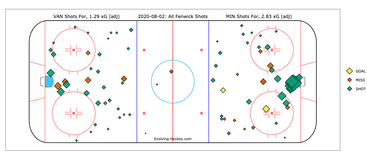 Shot-Chart.png