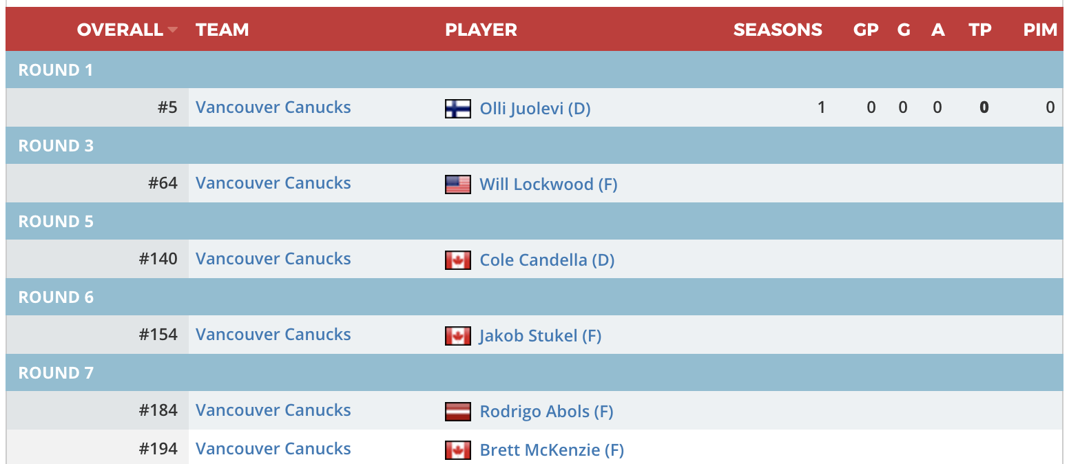 Canucks-2016-Draft.png