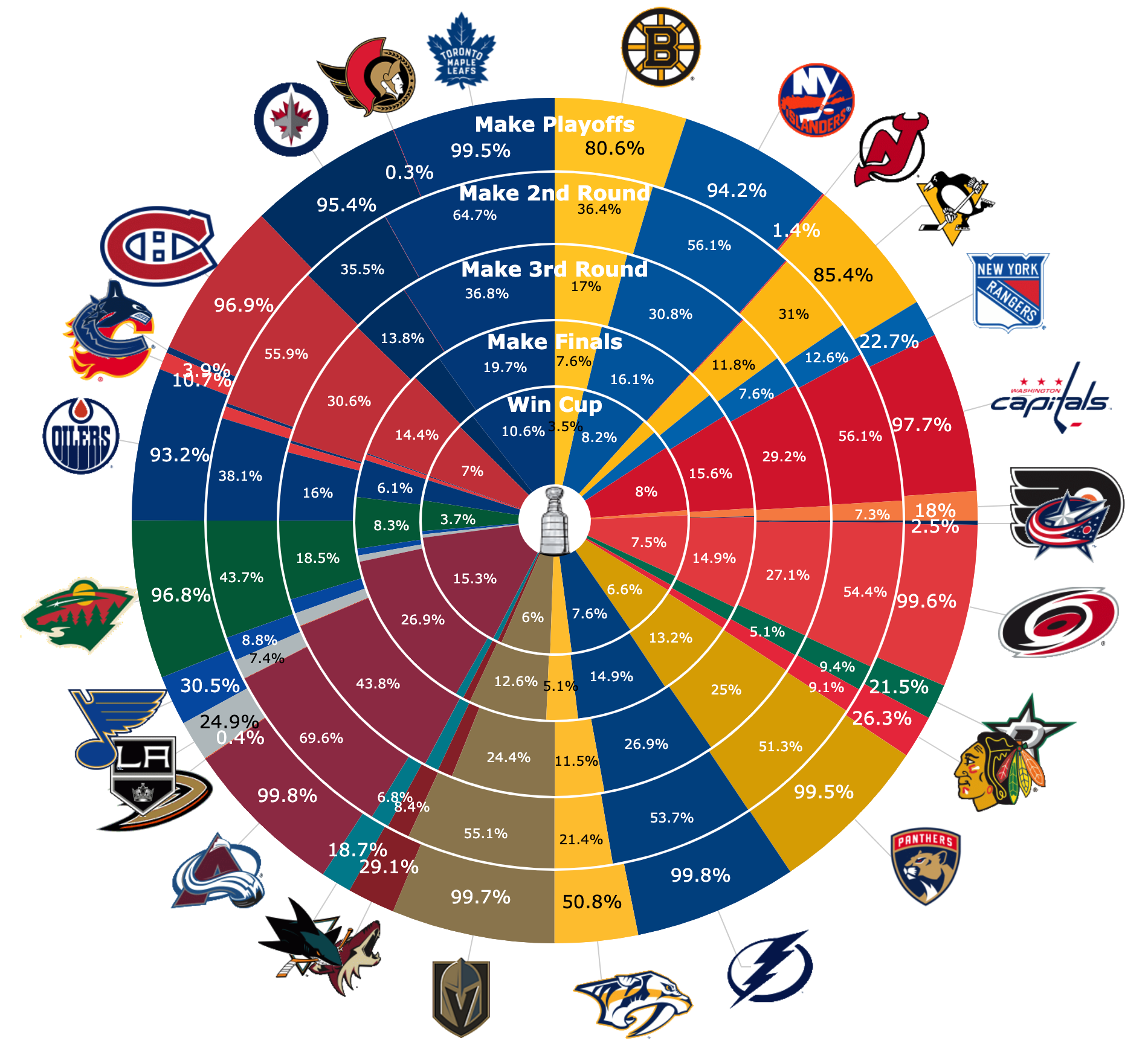 Changes Minnesota Should Make Right Now - Minnesota Wild - Hockey Wilderness