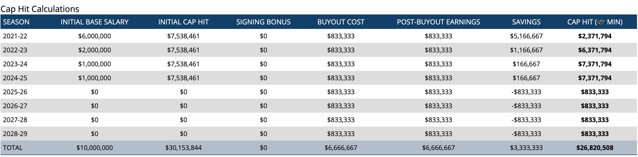 Zach-Parise-Buyout.png
