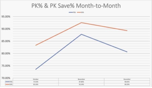 PK-save-percentage.jpg