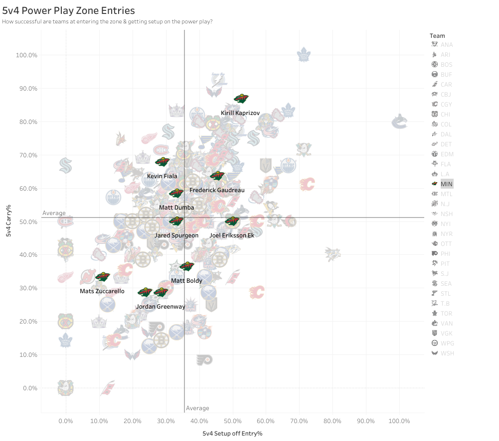 Power-Play-Passing-4.png