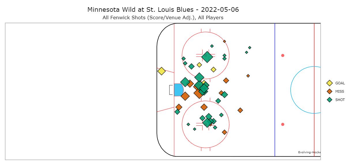 The Wild Used Skating and A Heavy Dose Of Discipline To Win Game 3