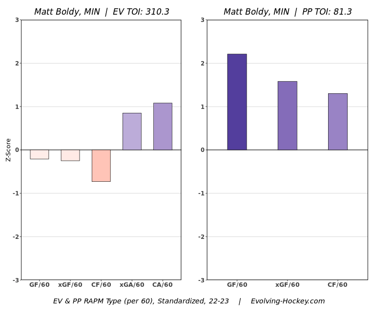 Screen-Shot-2022-12-02-at-10.45.02-PM.pn