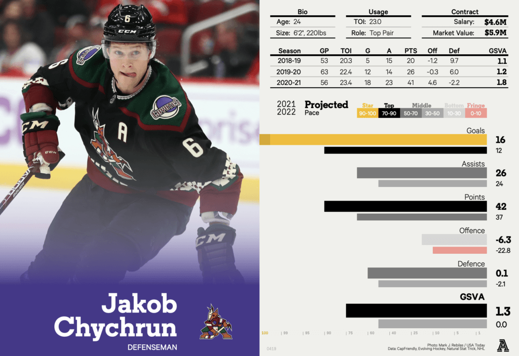 Jakob-Chychrun-Player-Card.png