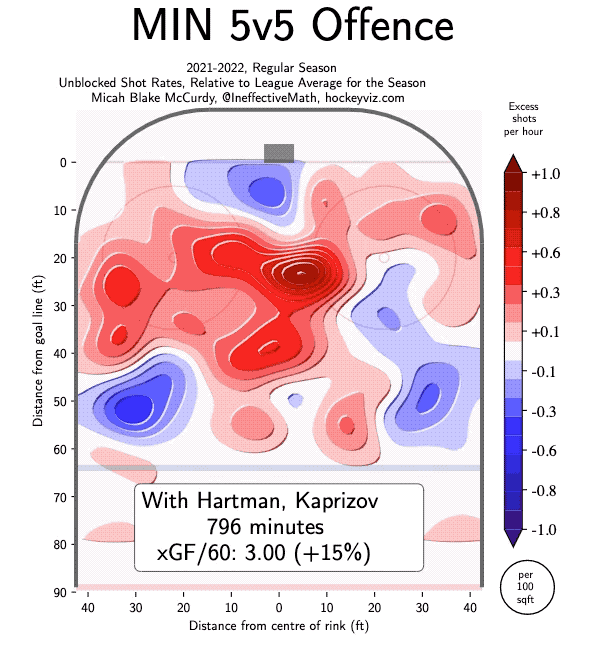 Kaprizov-Centers-Mix.gif