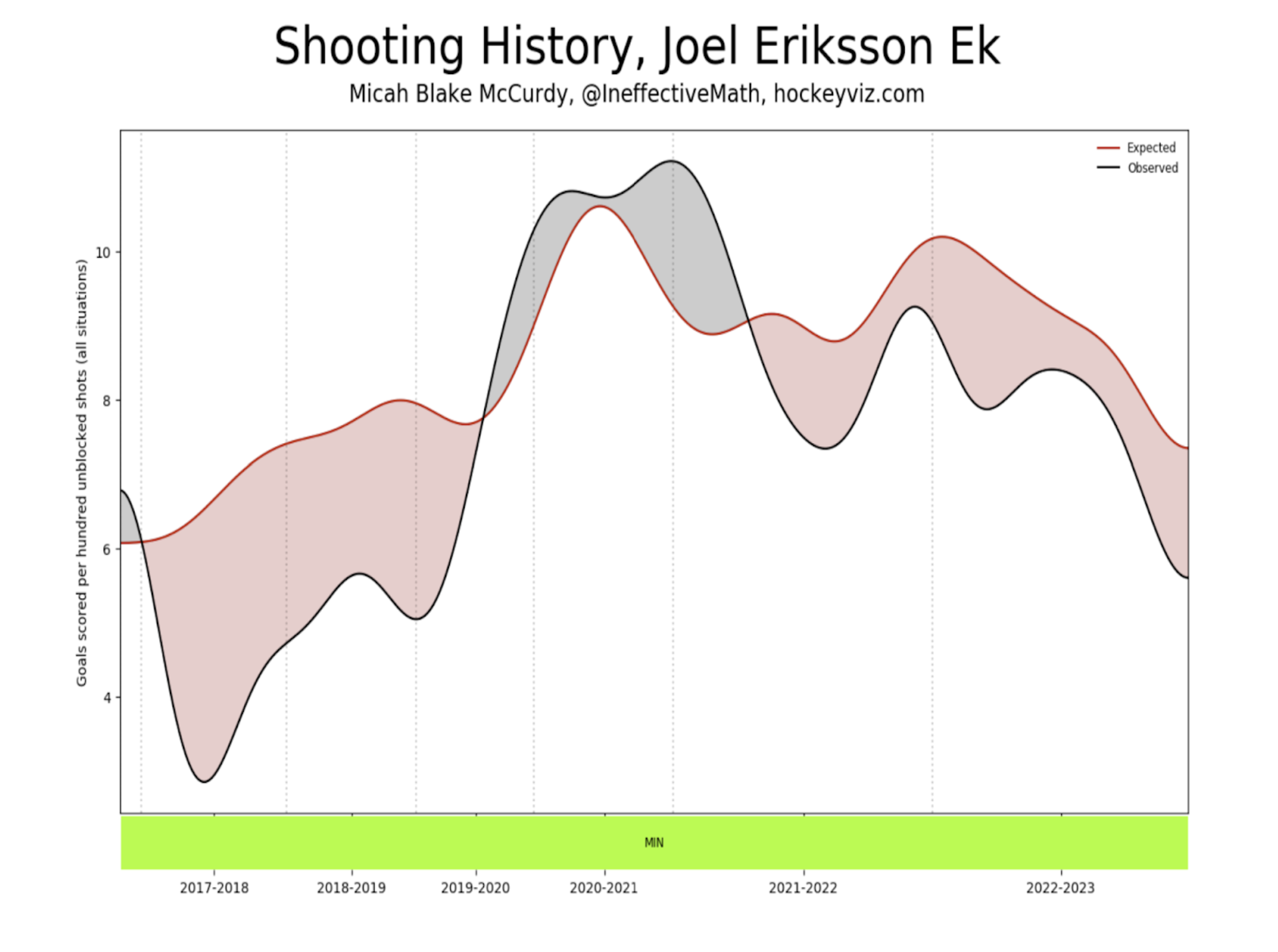 Ek-Scoring.png