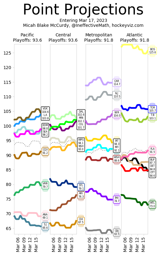 HockeyViz-Projections-March-17.png