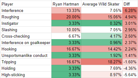 Hartman chart.png