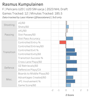 KUMPS PROSPECT MICROSTATS EP CARD.png