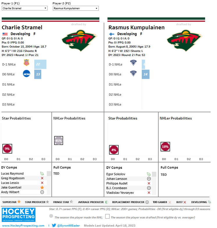 KUMPS VS STRAMEL HOCKEY PROSPCTING NHLE CARD.png