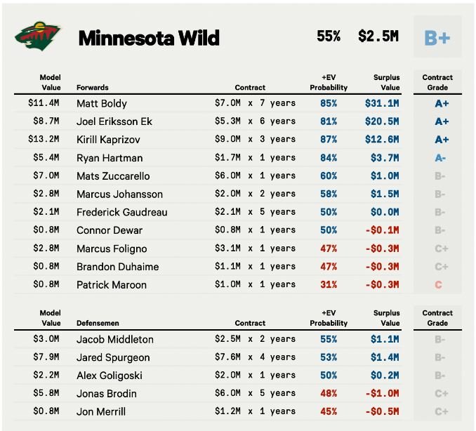 DOM'S PROJECTIONS VS. CONTRACT VALUE 23-24.JPG
