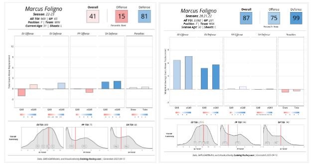 FOLIGNO 22-23 VS PAST 3 SZNS.JPG