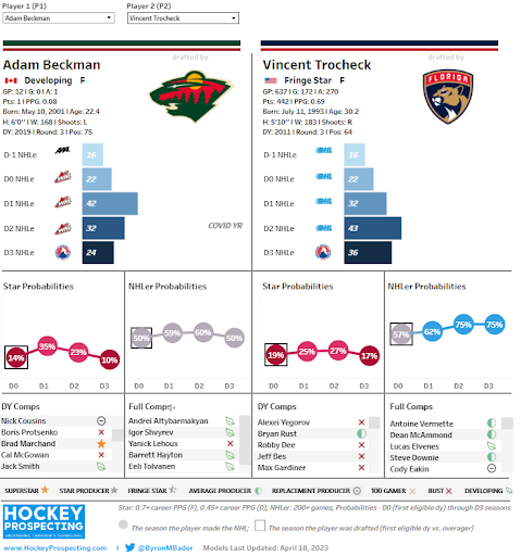 Wild trade future draft pick to Lightning for veteran winger Maroon North  News - Bally Sports