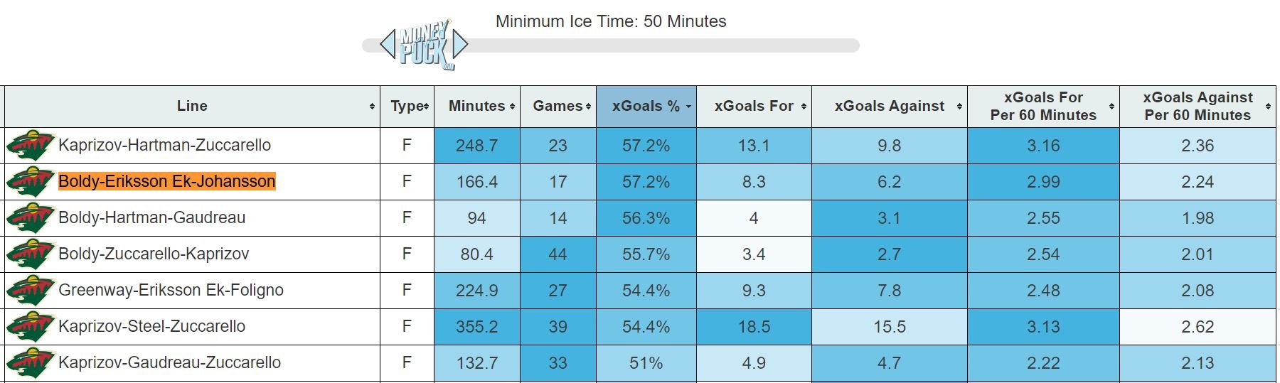 2022-23 Wild F Lines.JPG