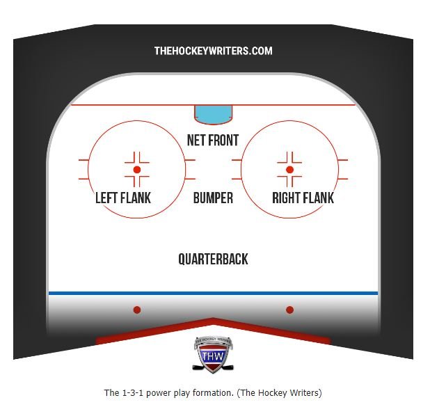 1-3-1 Structure - Bumper, Net-front, and point QB.JPG