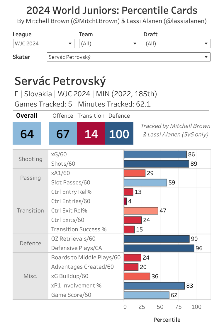 Screenshot 2024-01-03 at 21.04.12.png