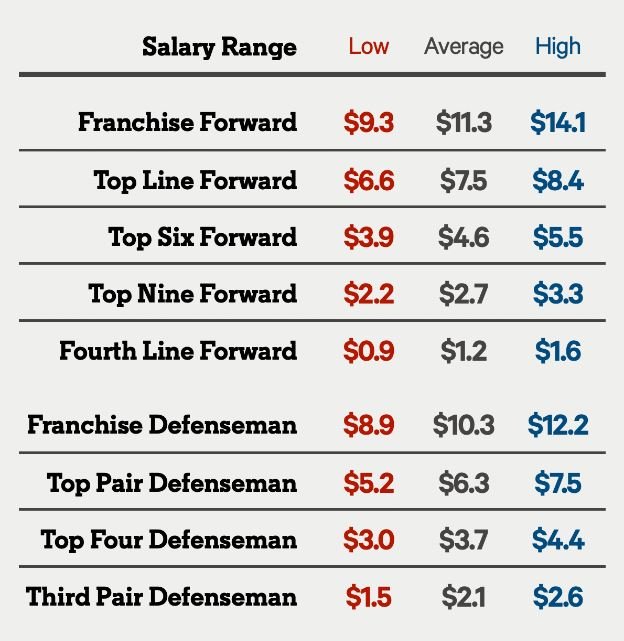 Dom's Market Value Projections 2023-24.JPG