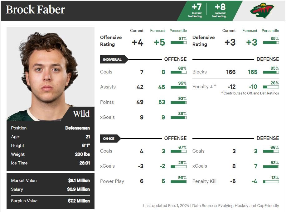 Faber Athletic Player Card 2-1-24.JPG